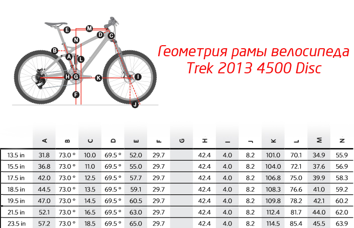 Диаметр колеса велосипеда 60. Trek 4500 2013. Велосипед Trek 4500 размер. Trek Размерная сетка велосипедов. Ростовка велосипедов Trek.